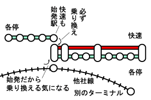 路線図2