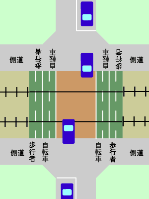 歩道の確保の図