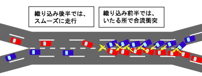 渋滞の図