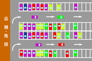 駐車場の図(理想)