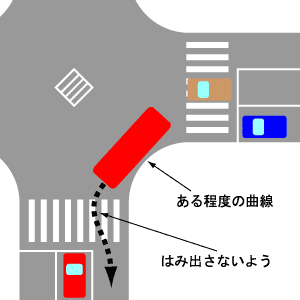 交差点の図２
